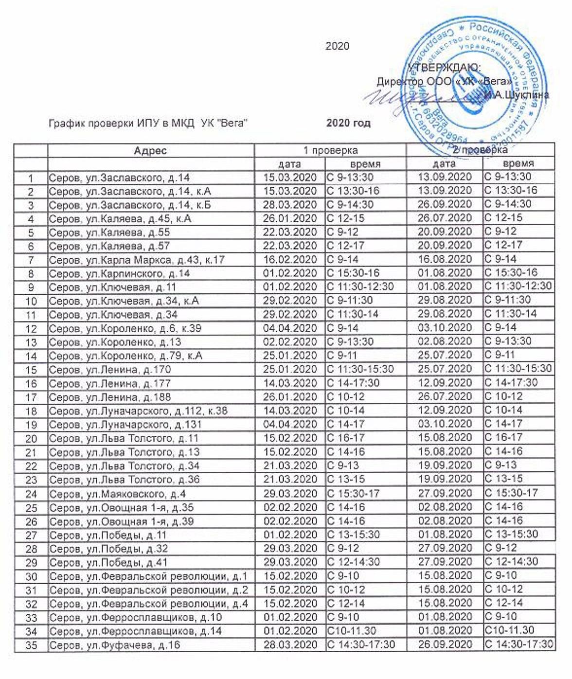 План проверки газового оборудования - 93 фото