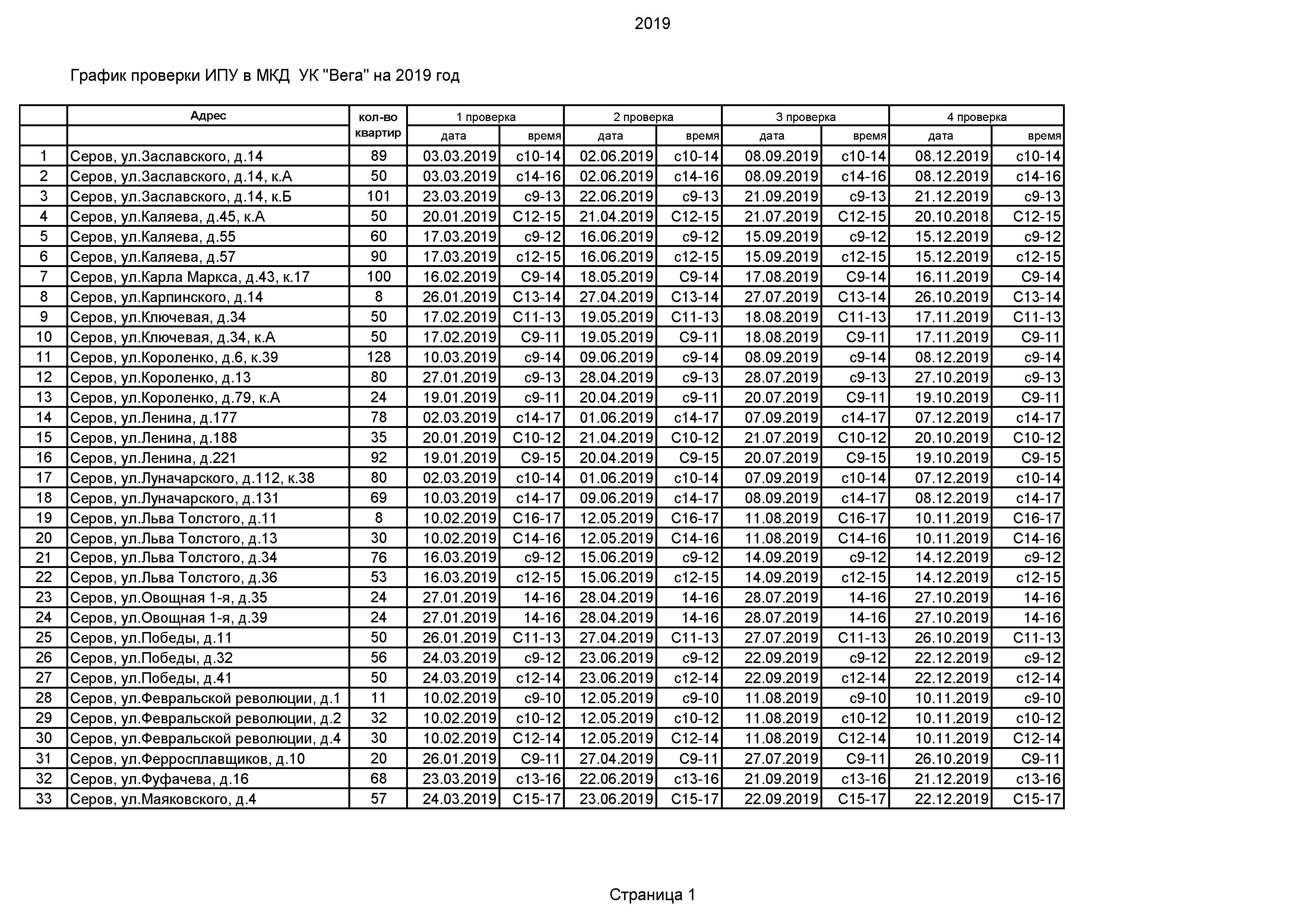 График проверок на 2023. График ревизий. График првоеркин а год. График проверок на год. График проверки газового оборудования Екатеринбург 2020.