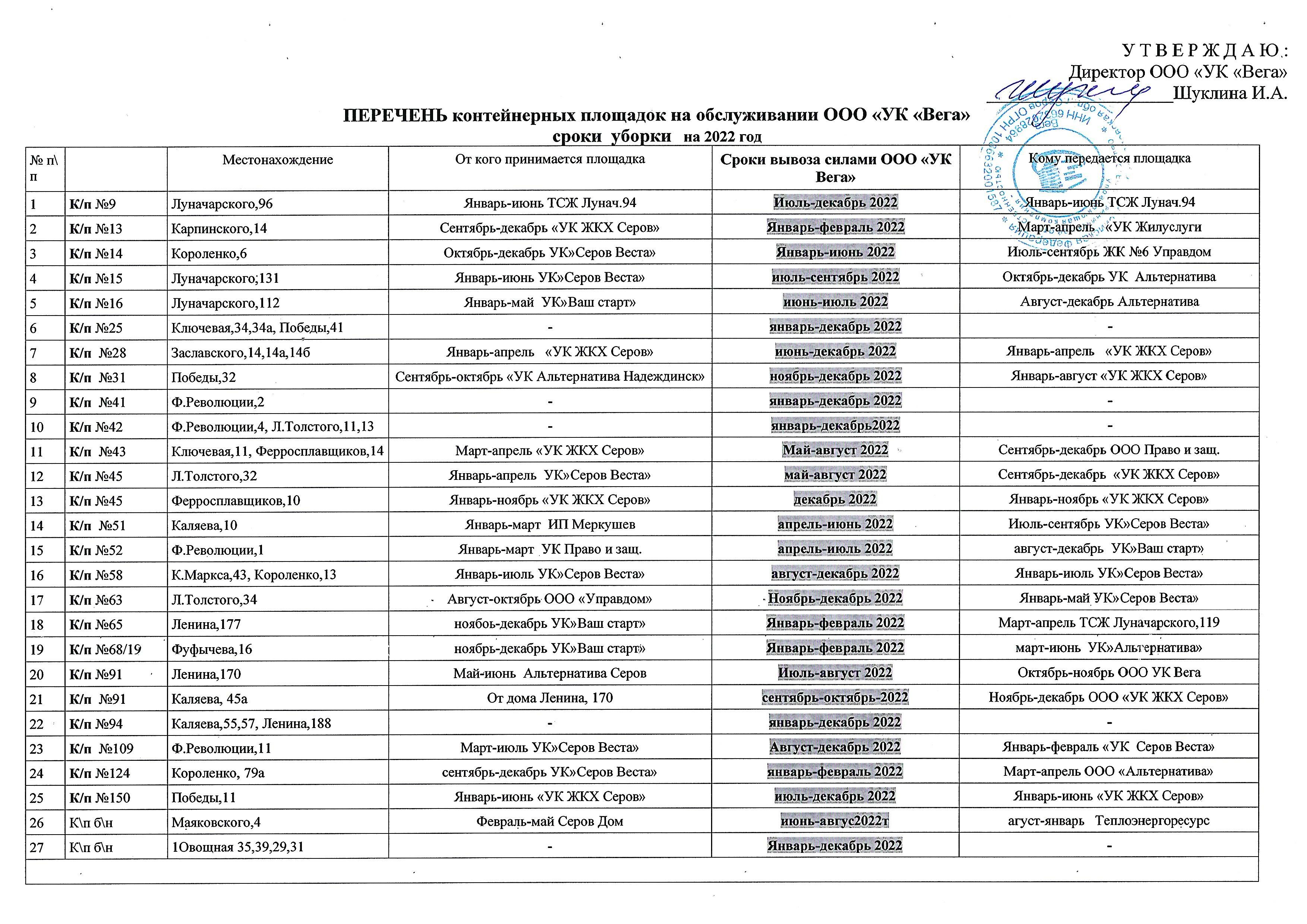 Перечень контейнерных площадок на обслуживании ООО УК Вега, сроки уборки на  2022 год