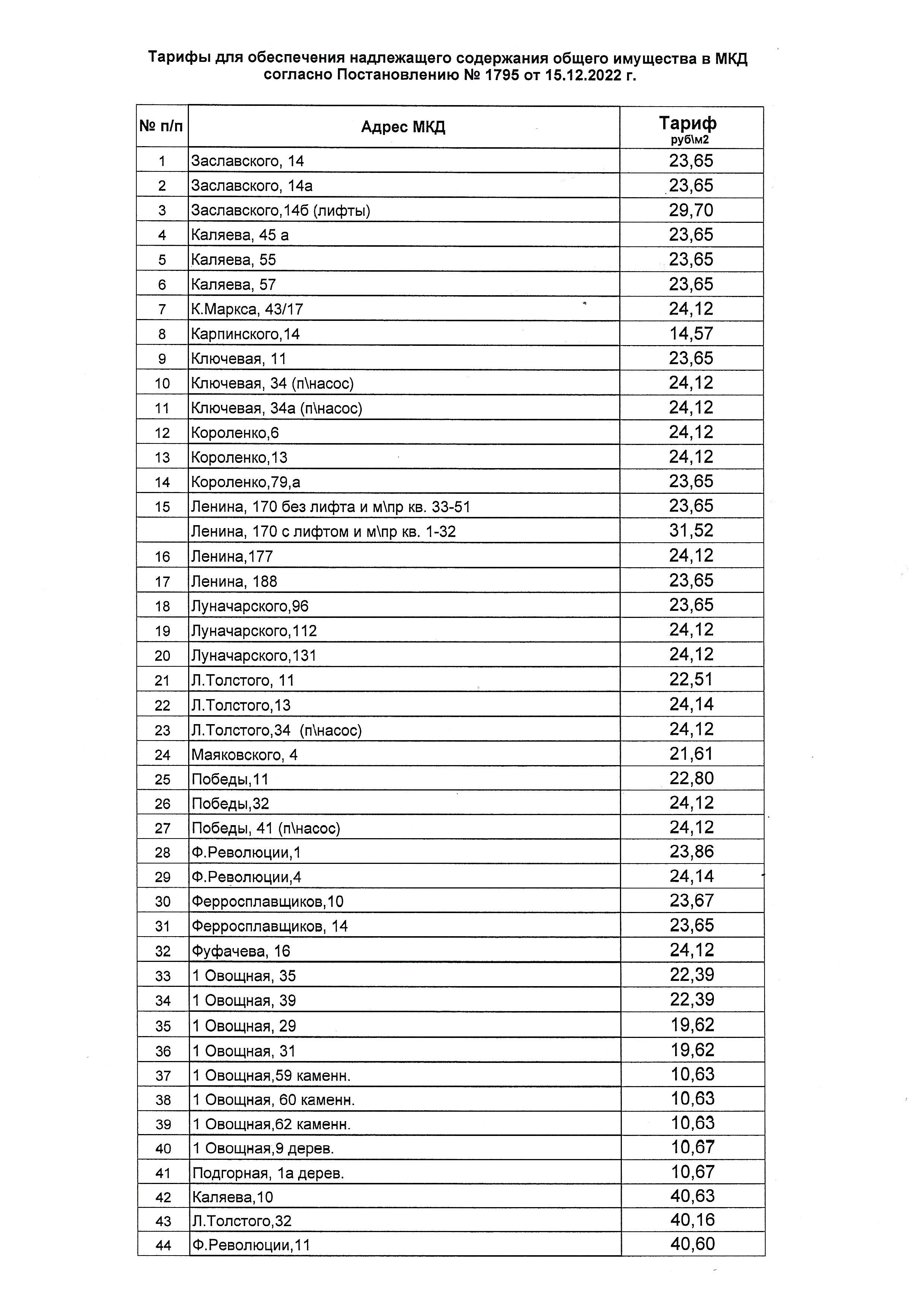 Тарифы для обеспечения надлежащего содержания общего имущества в МКД  согласно Постановлению № 1795 от 15.12.2022 г.