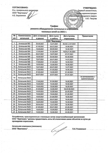 График ремонта оборудования котельных и опрессовки тепловых сетей на 2021 год